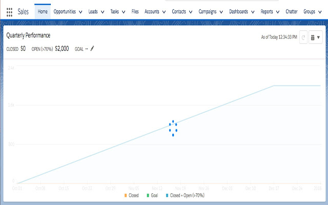 Enhance Salesforce Dashboard chrome谷歌浏览器插件_扩展第1张截图