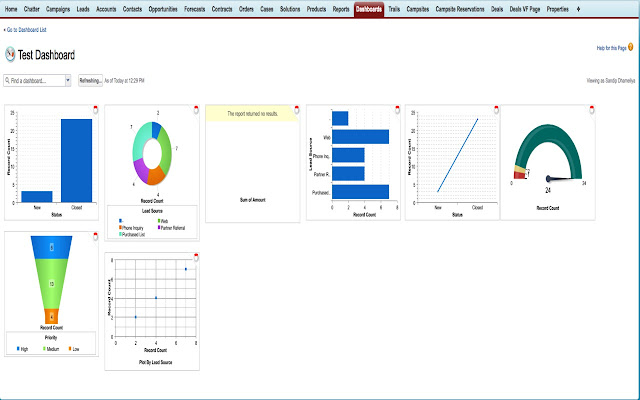 Enhance Salesforce Dashboard chrome谷歌浏览器插件_扩展第2张截图