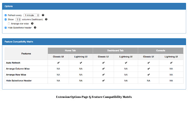 Enhance Salesforce Dashboard chrome谷歌浏览器插件_扩展第5张截图