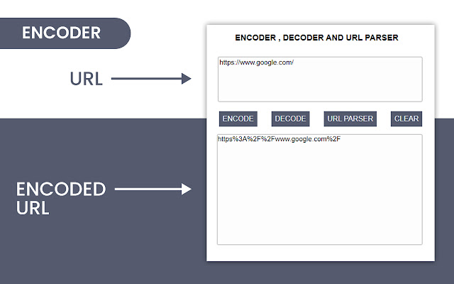 JSON formatter, viewer and URL Encoder tool chrome谷歌浏览器插件_扩展第2张截图