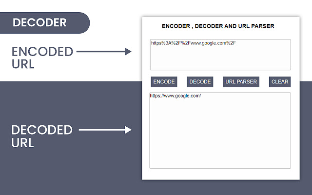 JSON formatter, viewer and URL Encoder tool chrome谷歌浏览器插件_扩展第3张截图