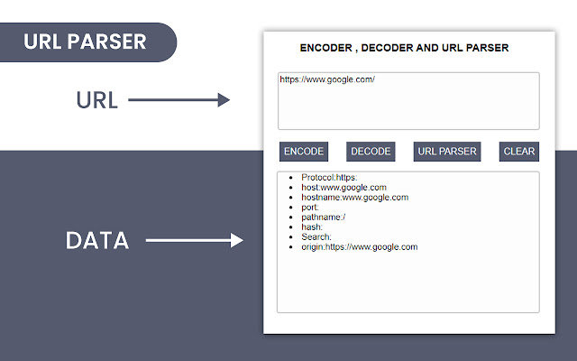 JSON formatter, viewer and URL Encoder tool chrome谷歌浏览器插件_扩展第4张截图