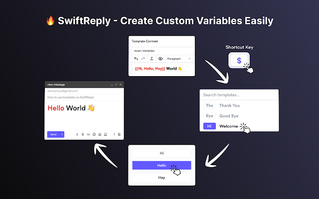 Swiftreply - Canned Responses Work Everywhere chrome谷歌浏览器插件_扩展第4张截图