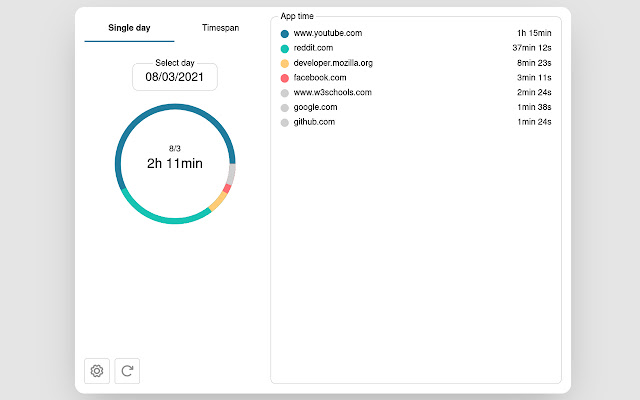 Browser Screen Time chrome谷歌浏览器插件_扩展第1张截图