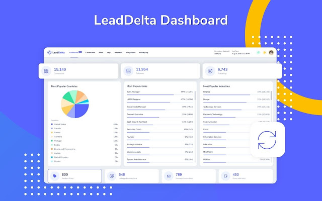 LeadDelta - Social Capital Manager chrome谷歌浏览器插件_扩展第2张截图