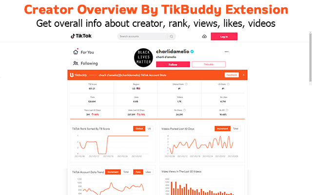 TikBuddy: TikTok Analytics Online Toolkit chrome谷歌浏览器插件_扩展第3张截图