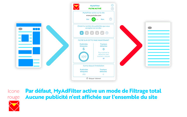 MyAdFilter chrome谷歌浏览器插件_扩展第3张截图