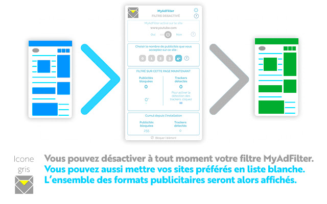 MyAdFilter chrome谷歌浏览器插件_扩展第4张截图