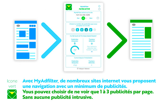MyAdFilter chrome谷歌浏览器插件_扩展第5张截图
