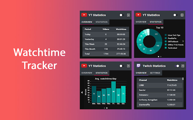 Watchtime Tracker chrome谷歌浏览器插件_扩展第1张截图