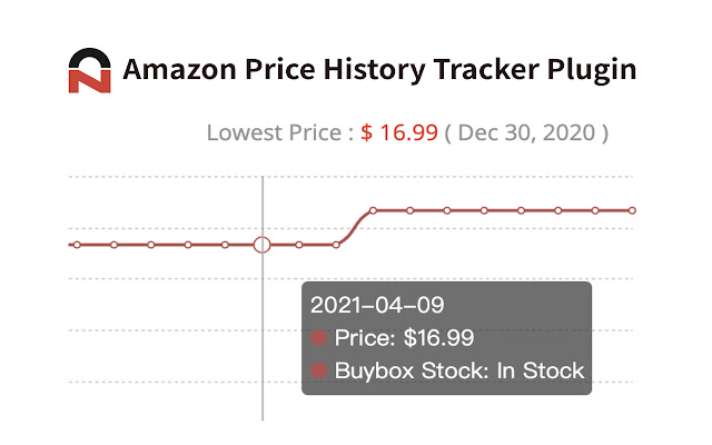 Amazon Price History Tracker - AmzChart chrome谷歌浏览器插件_扩展第1张截图