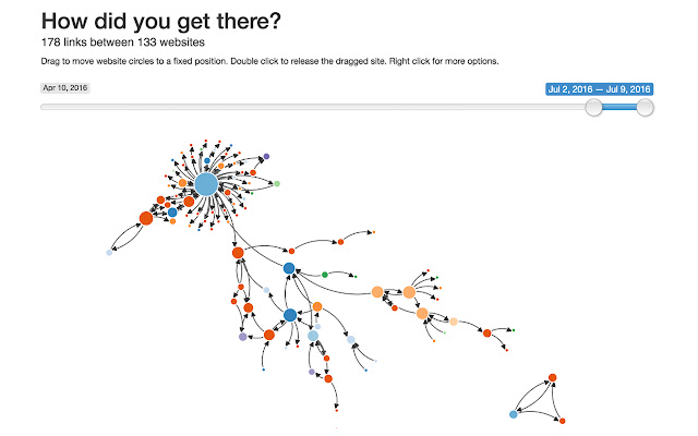 Web Historian Edu - History Visualizations chrome谷歌浏览器插件_扩展第2张截图