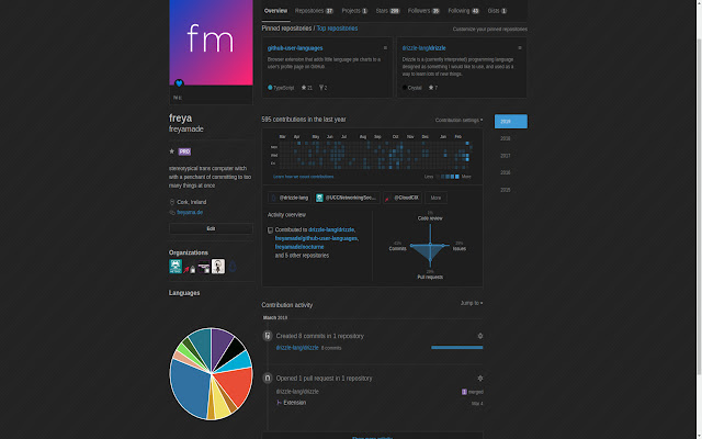 GitHub User Languages chrome谷歌浏览器插件_扩展第1张截图