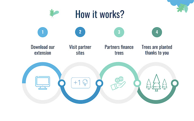 refoorest: plant trees for free chrome谷歌浏览器插件_扩展第2张截图