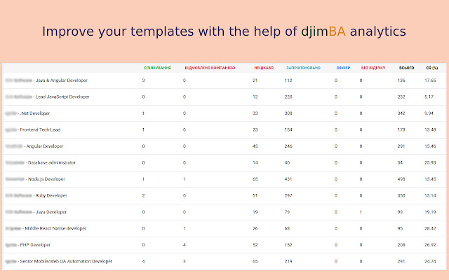 djimBA - click and paste system chrome谷歌浏览器插件_扩展第3张截图