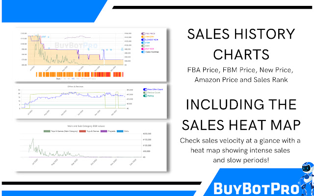 BuyBotPro - Amazon FBA Deal Analyzer chrome谷歌浏览器插件_扩展第3张截图