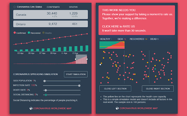 Coronavirus Live Status | COVID-19 Simulator chrome谷歌浏览器插件_扩展第3张截图