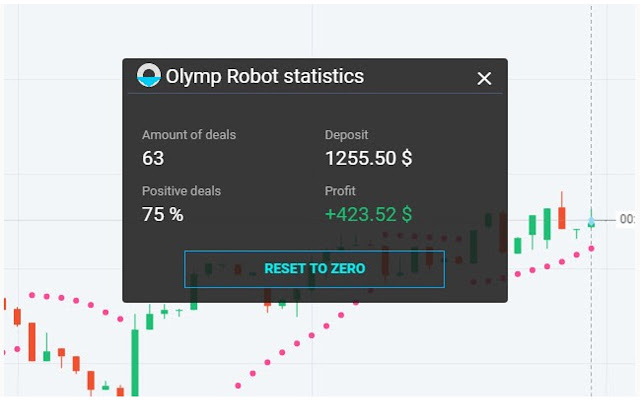 O-Robot chrome谷歌浏览器插件_扩展第4张截图
