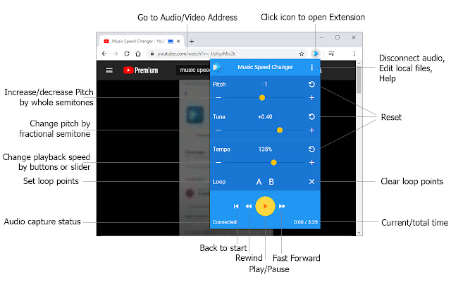 Music Speed Changer chrome谷歌浏览器插件_扩展第2张截图