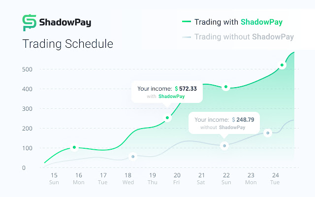 ShadowPay Trademanager chrome谷歌浏览器插件_扩展第4张截图