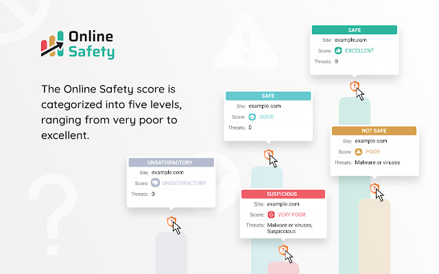 Online Safety chrome谷歌浏览器插件_扩展第3张截图