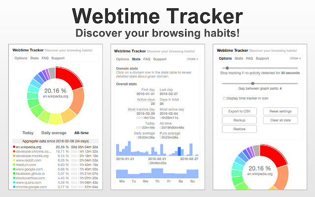 Webtime Tracker chrome谷歌浏览器插件_扩展第1张截图