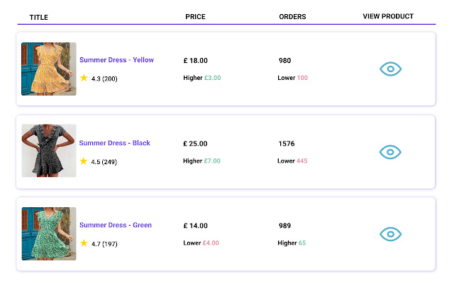 SaleSource: Extension chrome谷歌浏览器插件_扩展第3张截图