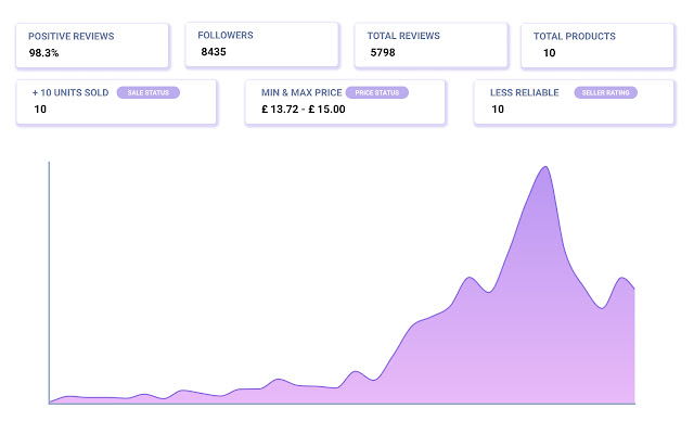 SaleSource: Extension chrome谷歌浏览器插件_扩展第4张截图