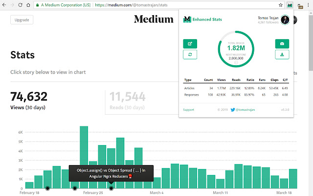 Medium Enhanced Stats chrome谷歌浏览器插件_扩展第1张截图