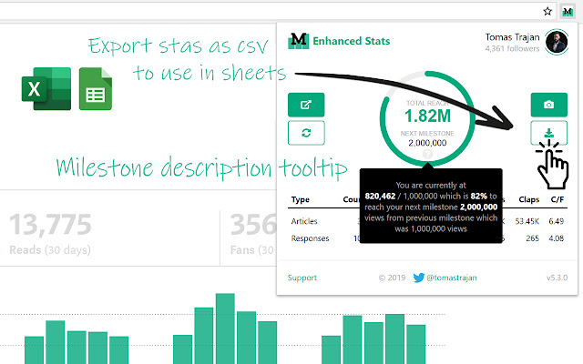 Medium Enhanced Stats chrome谷歌浏览器插件_扩展第4张截图