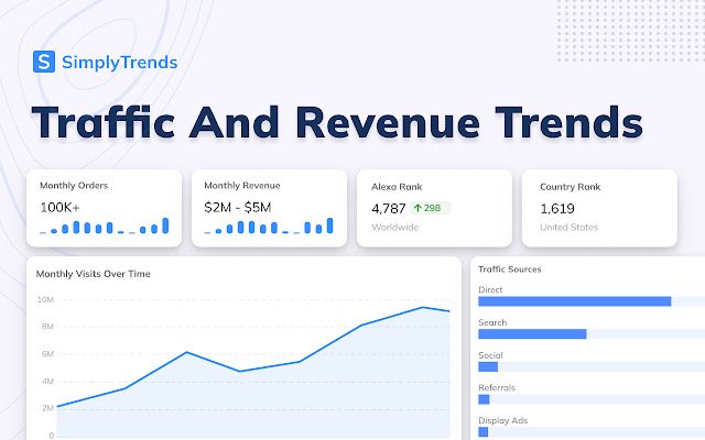 SimplyTrends - Shopify Spy & Dropship Scraper chrome谷歌浏览器插件_扩展第3张截图