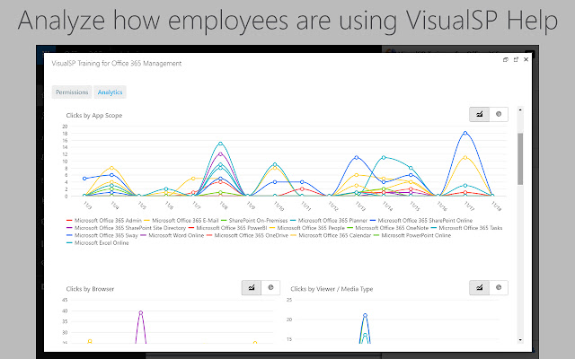 VisualSP Training for Office 365 chrome谷歌浏览器插件_扩展第4张截图