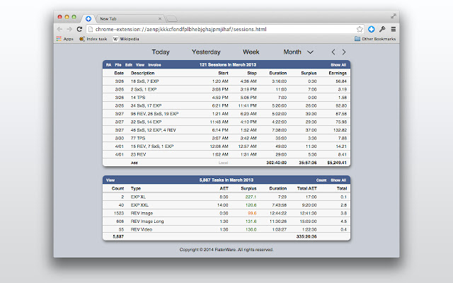 RaterAide chrome谷歌浏览器插件_扩展第1张截图