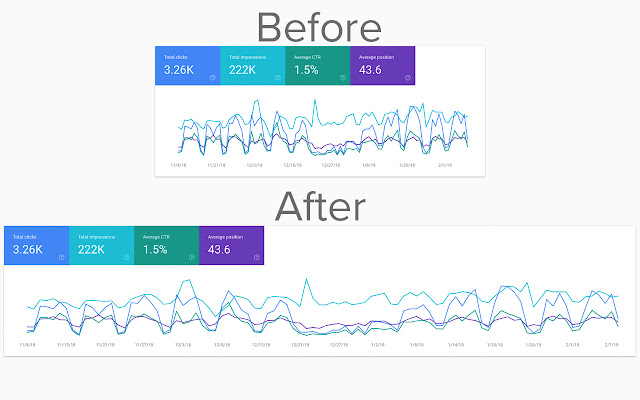 Full Width for Google Search Console chrome谷歌浏览器插件_扩展第1张截图