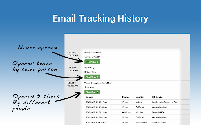 Email Tracking for Gmail and Mass Emailing chrome谷歌浏览器插件_扩展第4张截图