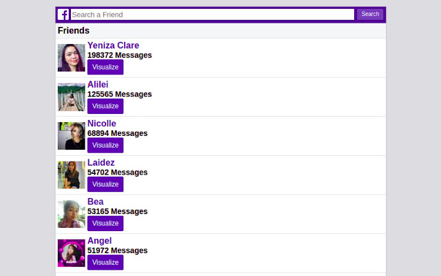 Messenger Analyzer by Marx Chryz chrome谷歌浏览器插件_扩展第1张截图