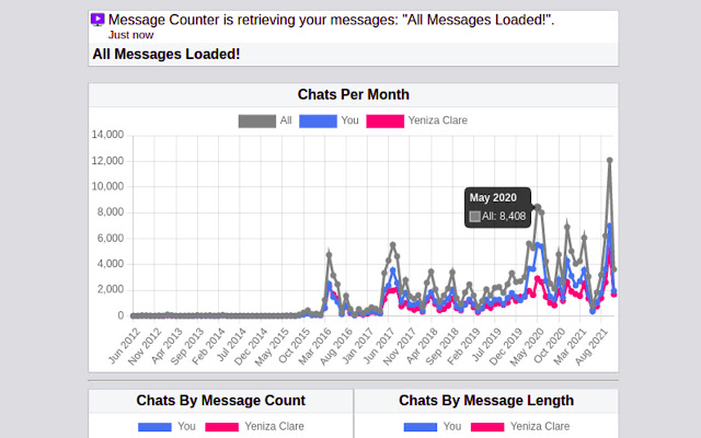 Messenger Analyzer by Marx Chryz chrome谷歌浏览器插件_扩展第2张截图