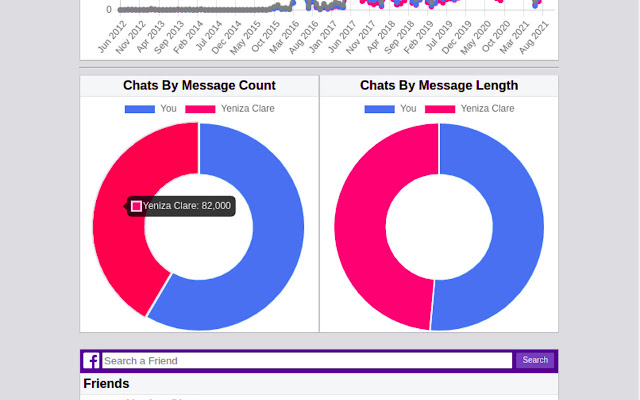 Messenger Analyzer by Marx Chryz chrome谷歌浏览器插件_扩展第3张截图