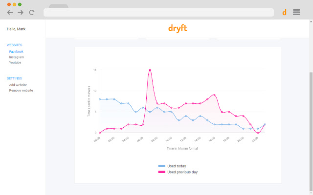 Dryft chrome谷歌浏览器插件_扩展第3张截图