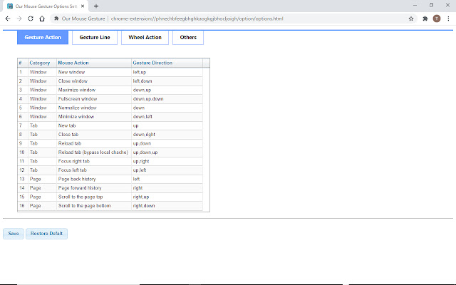 Our Mouse Gesture chrome谷歌浏览器插件_扩展第5张截图