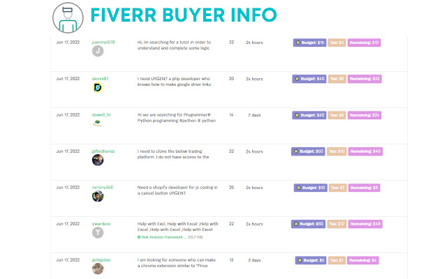 Fiverr Buyer Info chrome谷歌浏览器插件_扩展第2张截图
