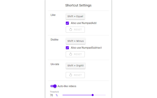 YouTube Like-Dislike Shortcut chrome谷歌浏览器插件_扩展第1张截图