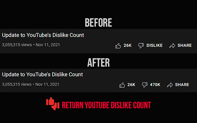 Return YouTube Dislike Count™ chrome谷歌浏览器插件_扩展第1张截图