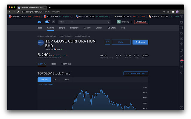 Tradingview Shariah Indicator chrome谷歌浏览器插件_扩展第1张截图