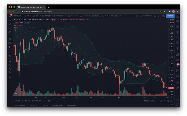 Tradingview Shariah Indicator chrome谷歌浏览器插件_扩展第3张截图