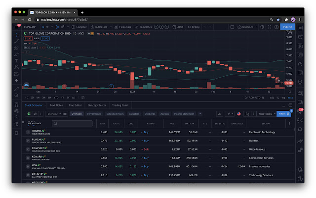 Tradingview Shariah Indicator chrome谷歌浏览器插件_扩展第4张截图