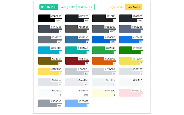 Color Counter chrome谷歌浏览器插件_扩展第2张截图
