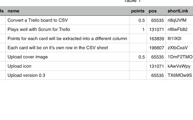 CSV Export for Trello chrome谷歌浏览器插件_扩展第2张截图