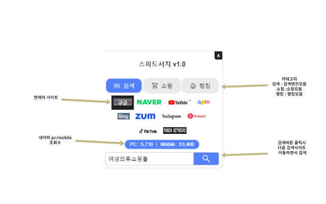 스피드 서치 chrome谷歌浏览器插件_扩展第1张截图