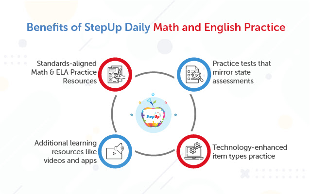 StepUp Daily Math and English Practice chrome谷歌浏览器插件_扩展第1张截图